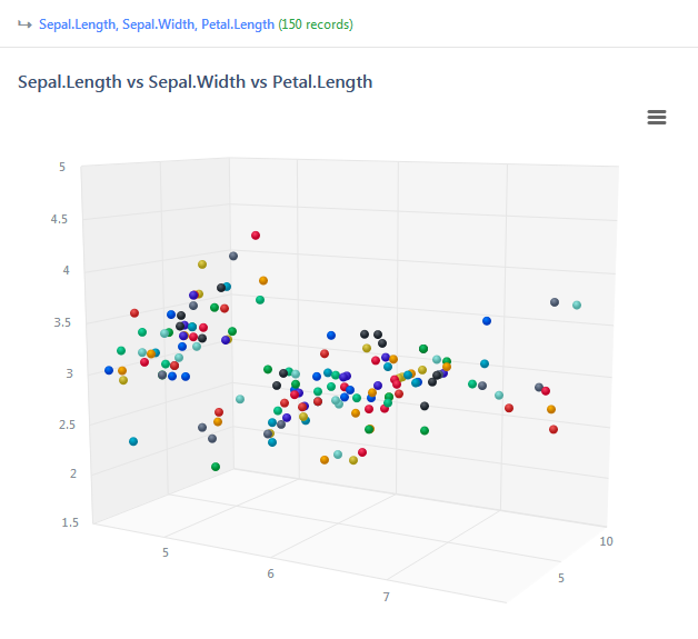 Statistiku 3D Scatter Plot