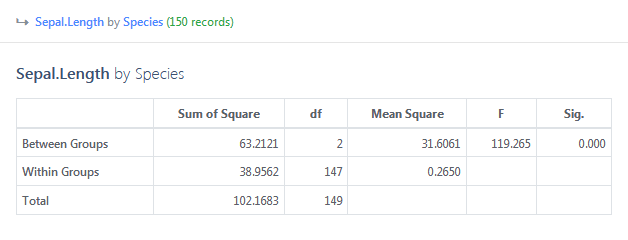 Statistiku One-Way ANOVA