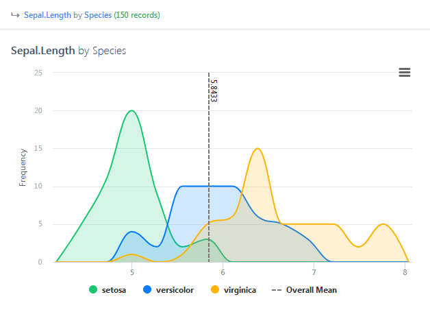 Statistiku Area Spline