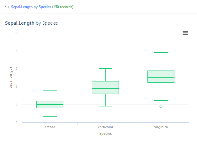 Statistiku Boxplot