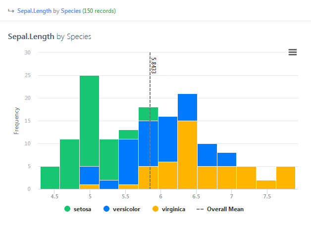 Statistiku Histogram