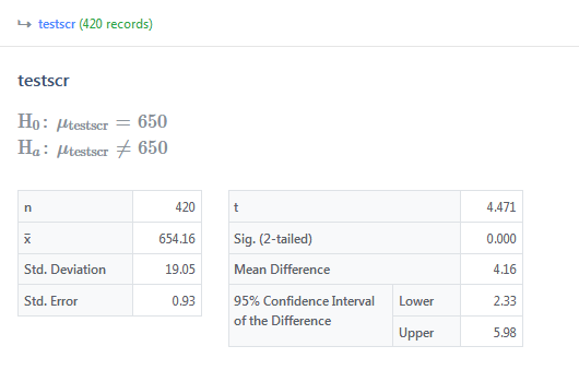 Statistiku One Sample T-Test