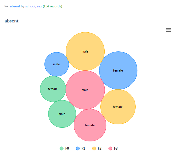 Statistiku Packed Bubble Chart