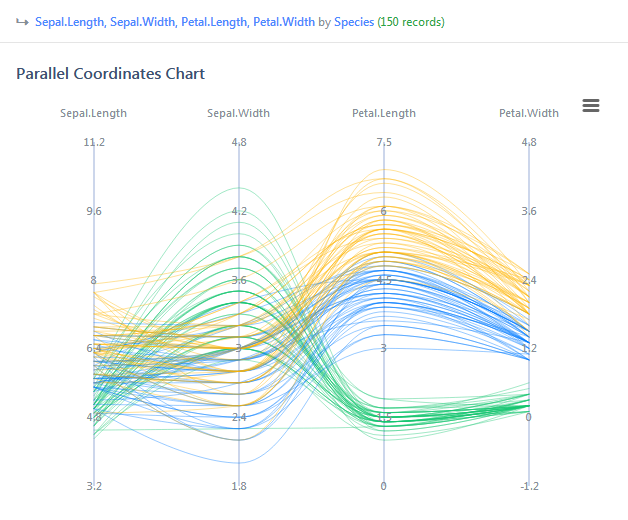 Statistiku Parallel Coordinates Chart