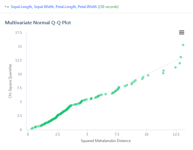 Statistiku Multivariate Normality Q-Q Plot