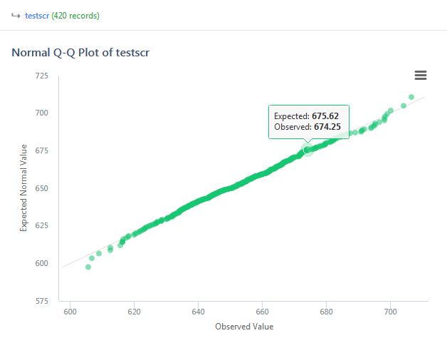 Statistiku Q-Q Plot