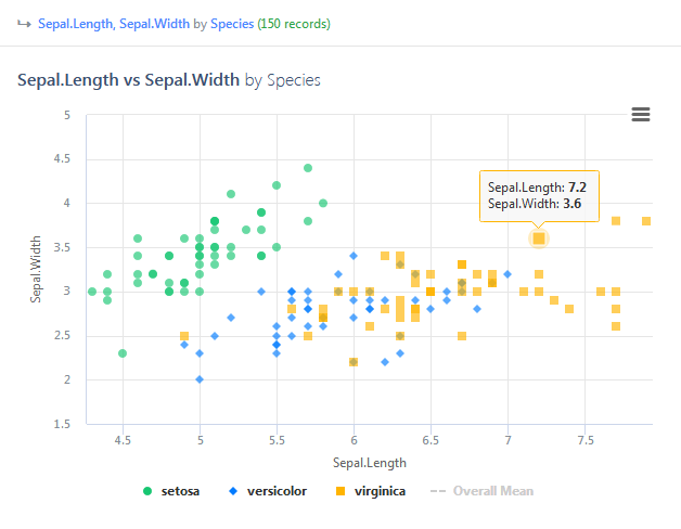 Statistiku Scatter Plot