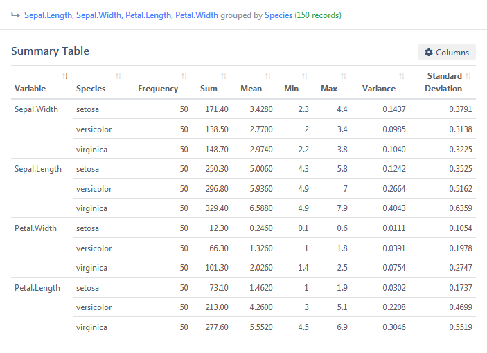 Statistiku Summary